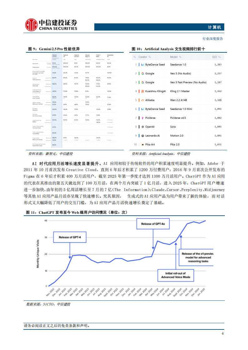 AI系列专题报告：AI商业化路径到底会怎么出现在国内？,AI,AI,第6张