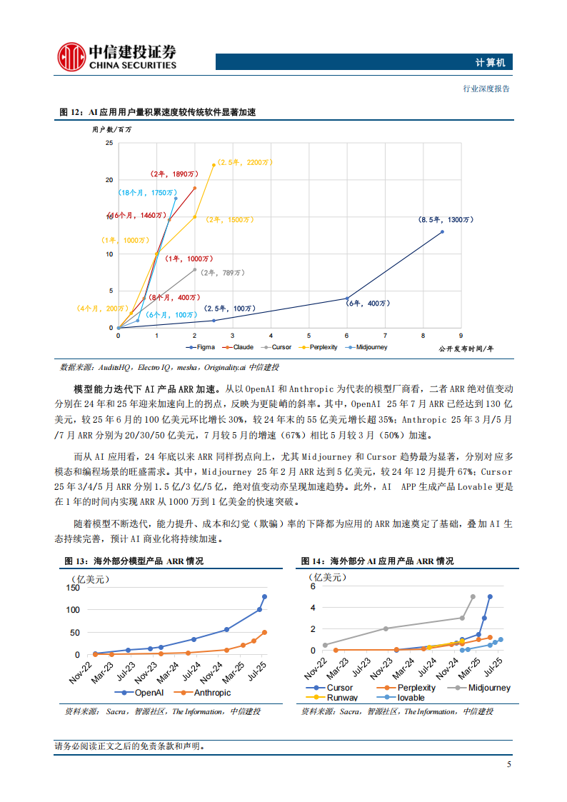 AI系列专题报告：AI商业化路径到底会怎么出现在国内？,AI,AI,第7张