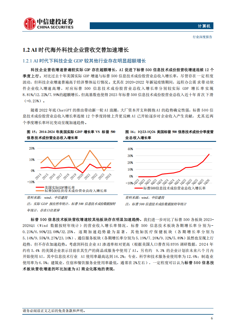 AI系列专题报告：AI商业化路径到底会怎么出现在国内？,AI,AI,第8张