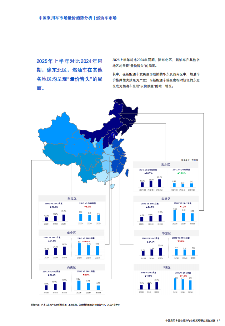 中国乘用车量价趋势与营销策略研究报告2025,乘用车,乘用车,第8张