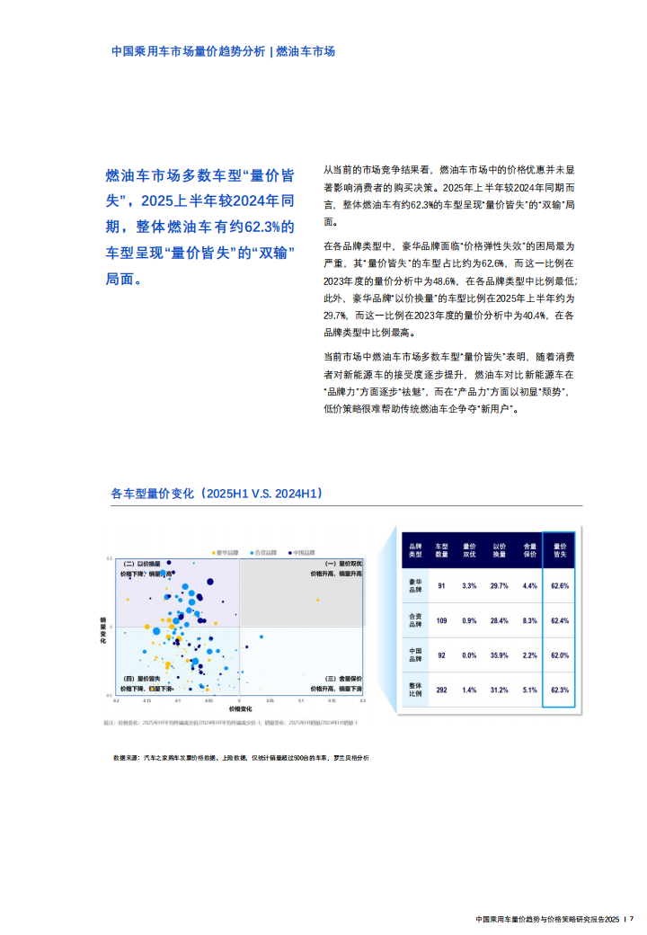 中国乘用车量价趋势与营销策略研究报告2025,乘用车,乘用车,第7张