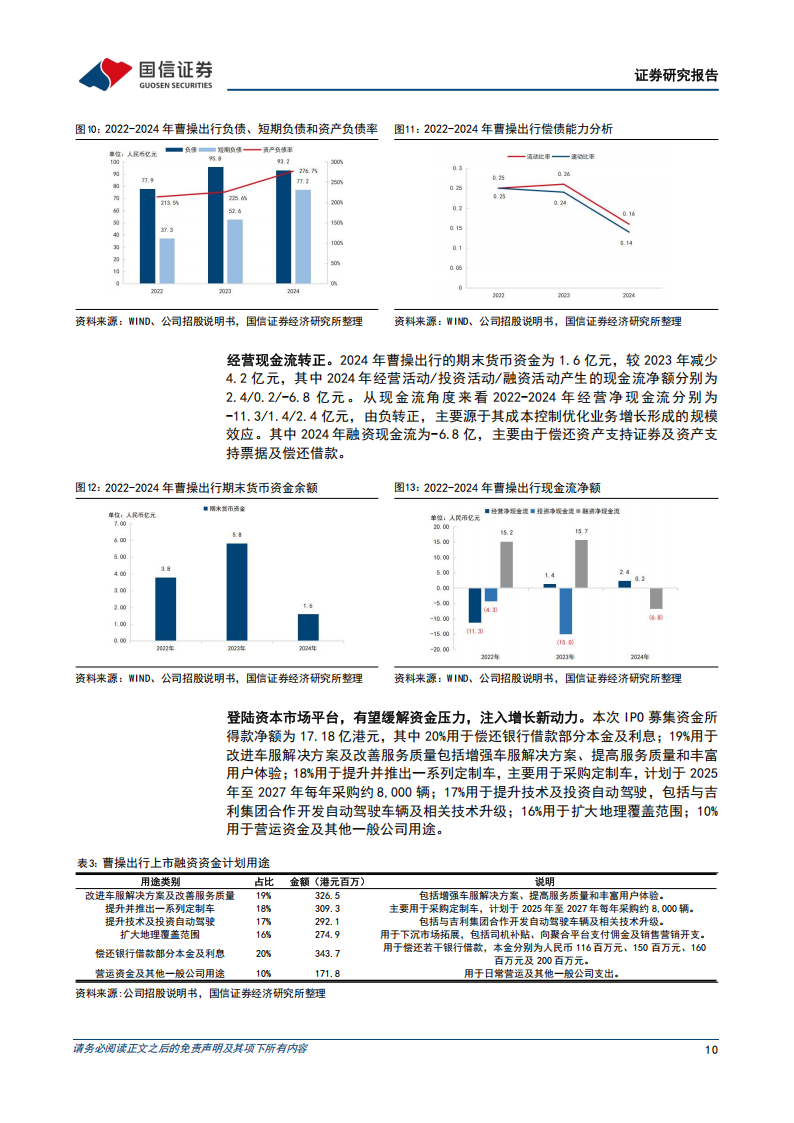 曹操出行研究报告：从定制车到Robotaxi，主机厂网约车龙头启航,曹操出行,Robotaxi,网约车,曹操出行,Robotaxi,网约车,第10张