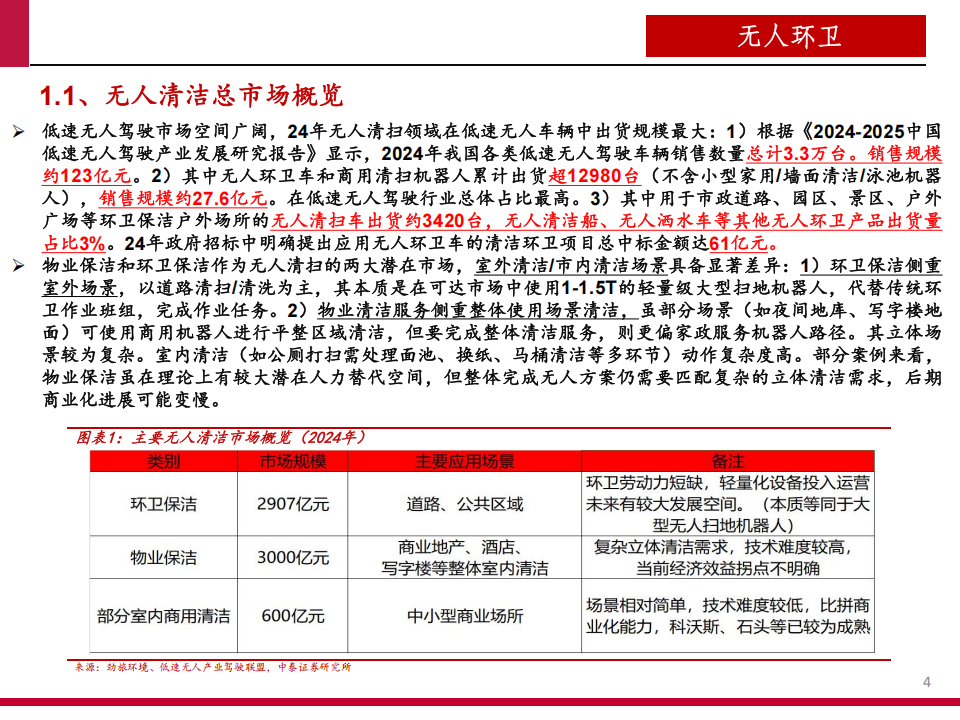 2025无人环卫商业化前景、市场空间及行业竞争格局分析报告,无人车,无人车,第3张 2025无人环卫商业化前景、市场空间及行业竞争格局分析报告,无人车,无人车,第3张