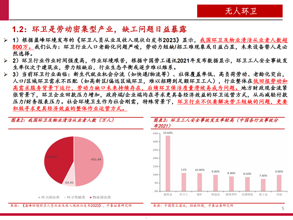 2025无人环卫商业化前景、市场空间及行业竞争格局分析报告,无人车,无人车,第4张 2025无人环卫商业化前景、市场空间及行业竞争格局分析报告,无人车,无人车,第4张