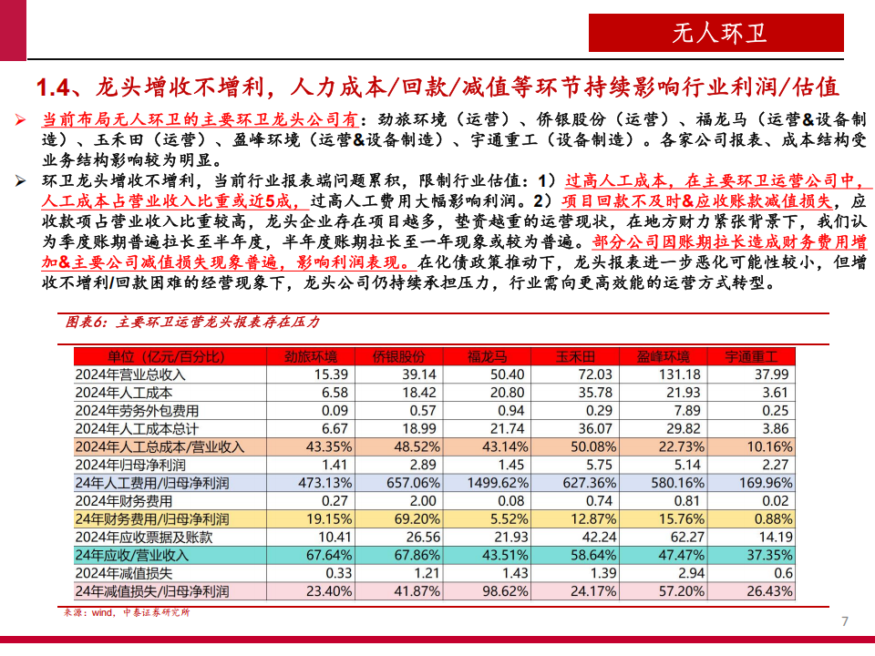 2025无人环卫商业化前景、市场空间及行业竞争格局分析报告,无人车,无人车,第6张 2025无人环卫商业化前景、市场空间及行业竞争格局分析报告,无人车,无人车,第6张