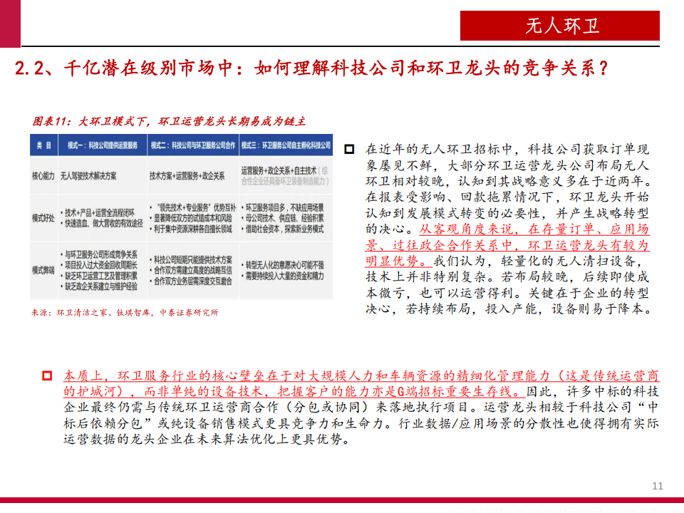 2025无人环卫商业化前景、市场空间及行业竞争格局分析报告,无人车,无人车,第10张 2025无人环卫商业化前景、市场空间及行业竞争格局分析报告,无人车,无人车,第10张