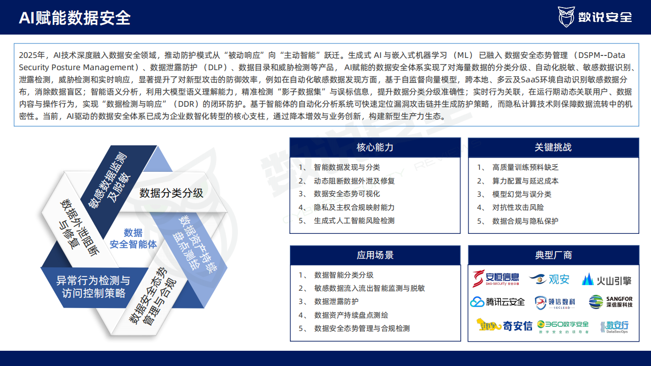 2025中国网络安全十大创新方向,网络安全,网络安全,第6张 2025中国网络安全十大创新方向,网络安全,网络安全,第6张