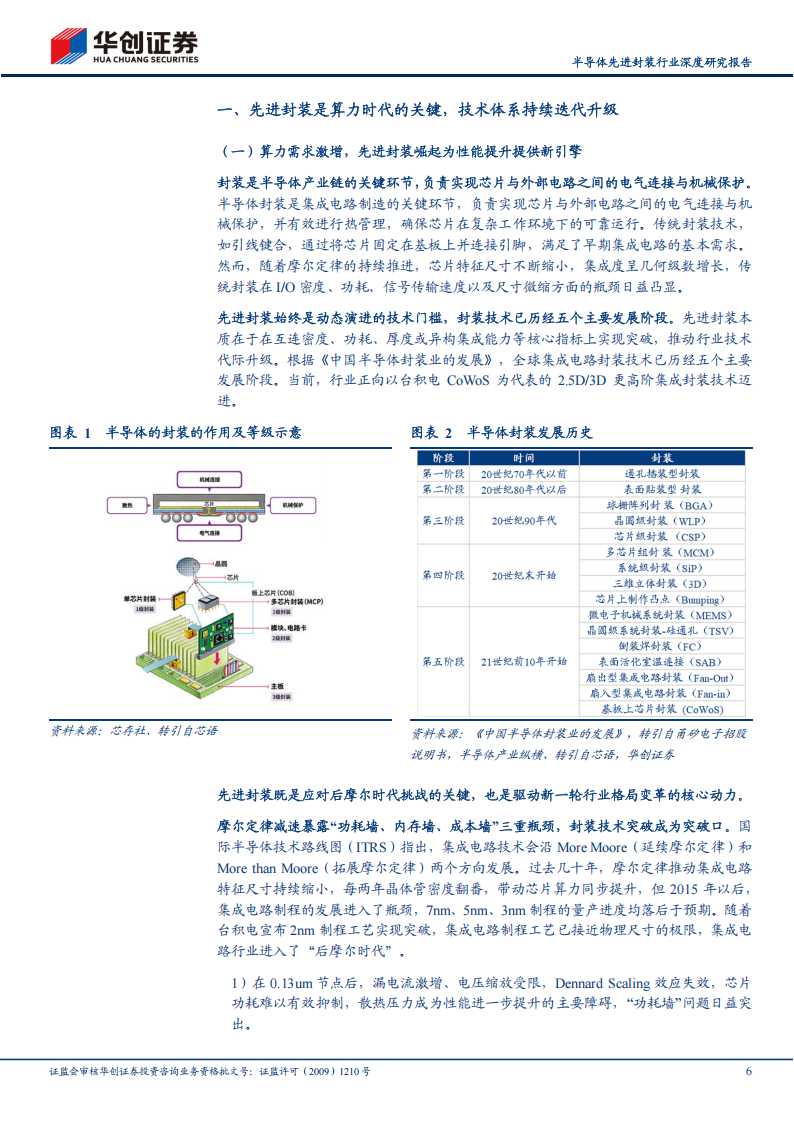 半导体先进封装行业深度研究报告：AI算力需求激增，先进封装产业加速成长,半导体,AI,算力,半导体,AI,算力,第6张