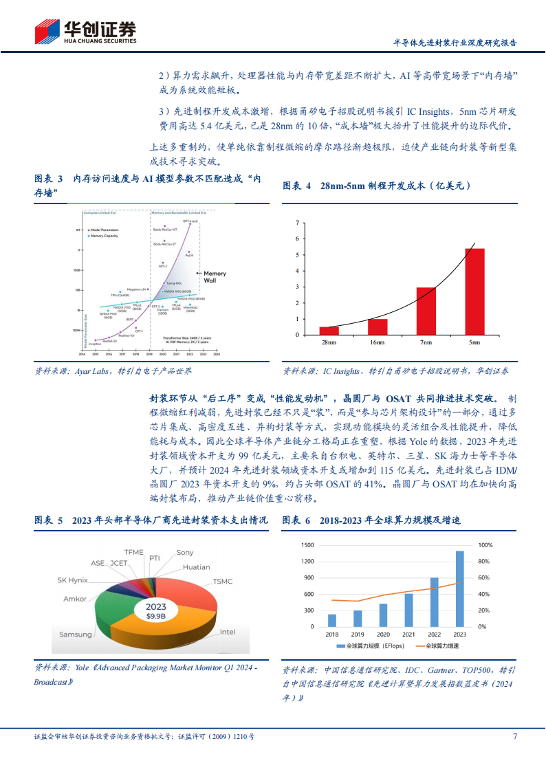 半导体先进封装行业深度研究报告：AI算力需求激增，先进封装产业加速成长,半导体,AI,算力,半导体,AI,算力,第7张