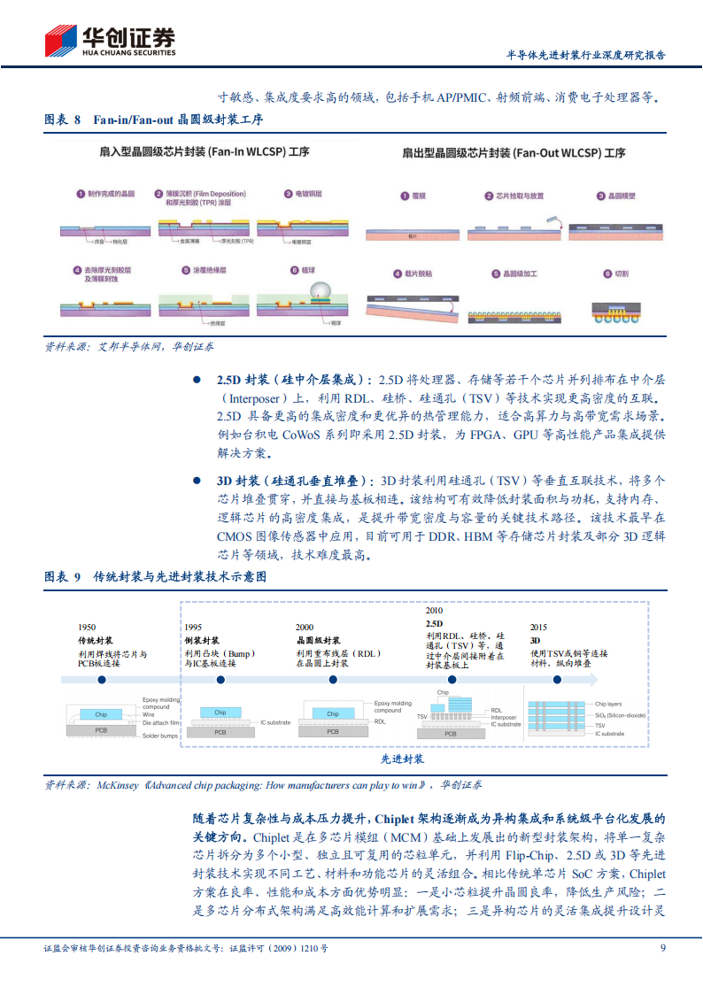 半导体先进封装行业深度研究报告：AI算力需求激增，先进封装产业加速成长,半导体,AI,算力,半导体,AI,算力,第9张