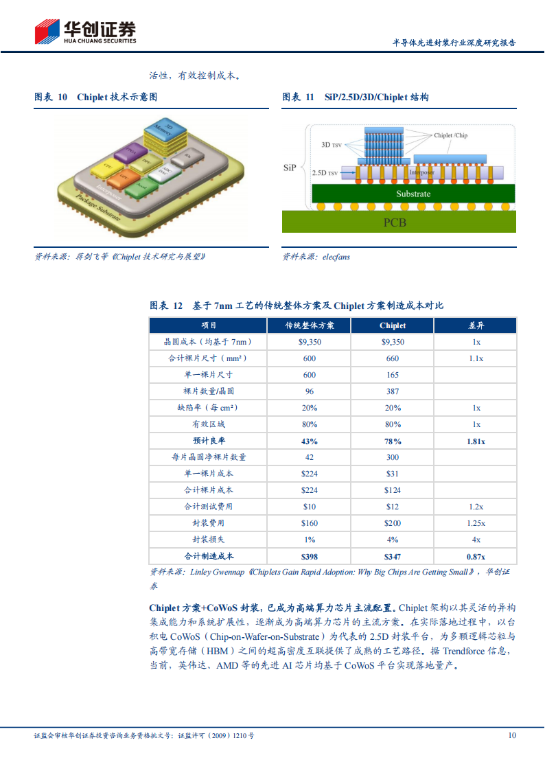 半导体先进封装行业深度研究报告：AI算力需求激增，先进封装产业加速成长,半导体,AI,算力,半导体,AI,算力,第10张