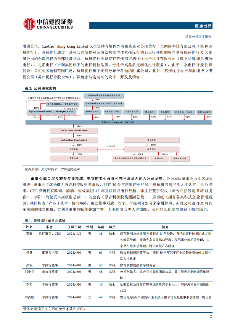 曹操出行研究报告：Robotaxi赋能，成长加速,曹操出行,Robotaxi,曹操出行,Robotaxi,第6张
