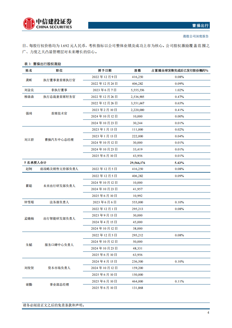 曹操出行研究报告：Robotaxi赋能，成长加速,曹操出行,Robotaxi,曹操出行,Robotaxi,第8张