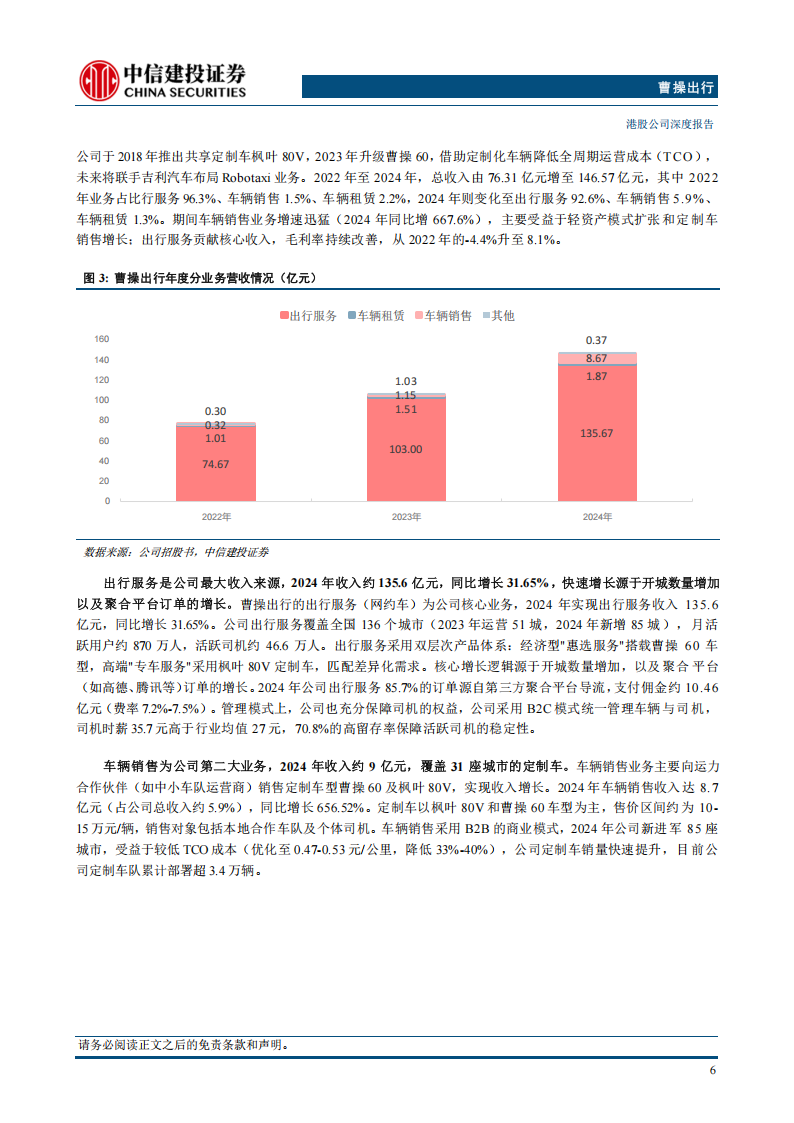 曹操出行研究报告：Robotaxi赋能，成长加速,曹操出行,Robotaxi,曹操出行,Robotaxi,第10张