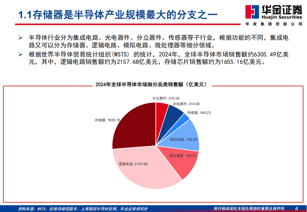 存储行业系列报告：AI大模型引爆需求，存储行业站上新一轮成长周期,存储,AI,大模型,存储,AI,大模型,第4张