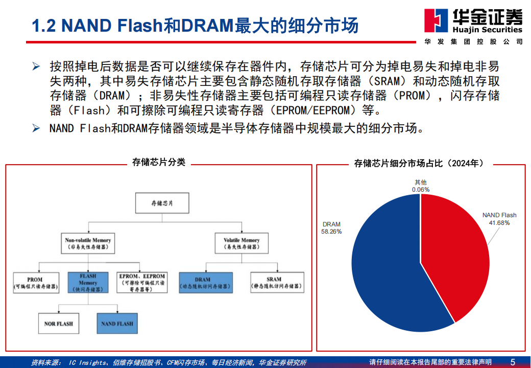 存储行业系列报告：AI大模型引爆需求，存储行业站上新一轮成长周期,存储,AI,大模型,存储,AI,大模型,第5张