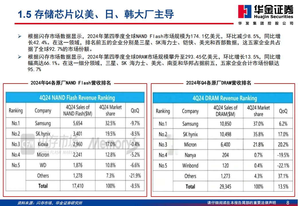存储行业系列报告：AI大模型引爆需求，存储行业站上新一轮成长周期,存储,AI,大模型,存储,AI,大模型,第8张