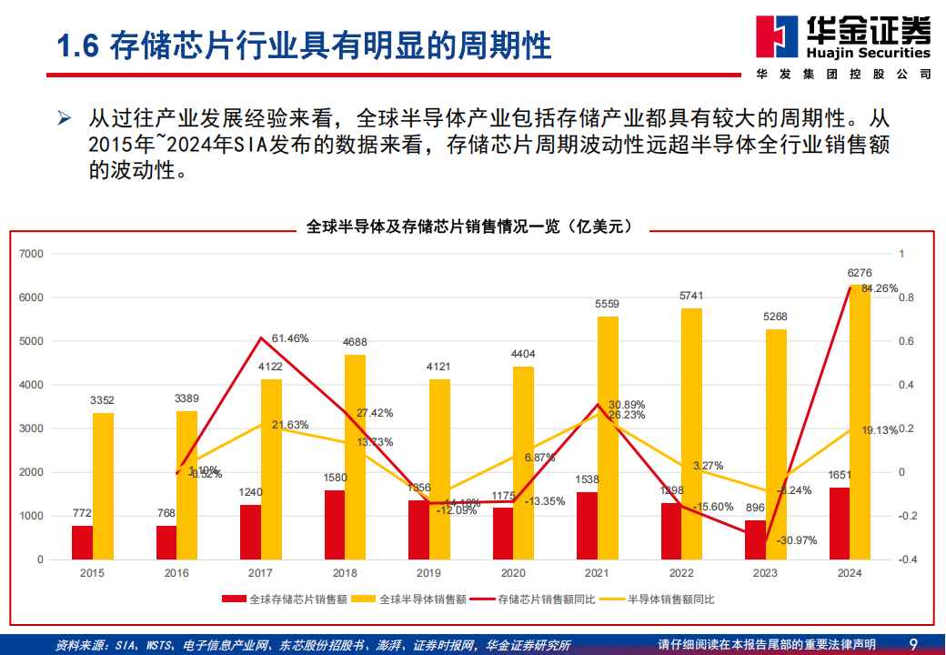 存储行业系列报告：AI大模型引爆需求，存储行业站上新一轮成长周期,存储,AI,大模型,存储,AI,大模型,第9张