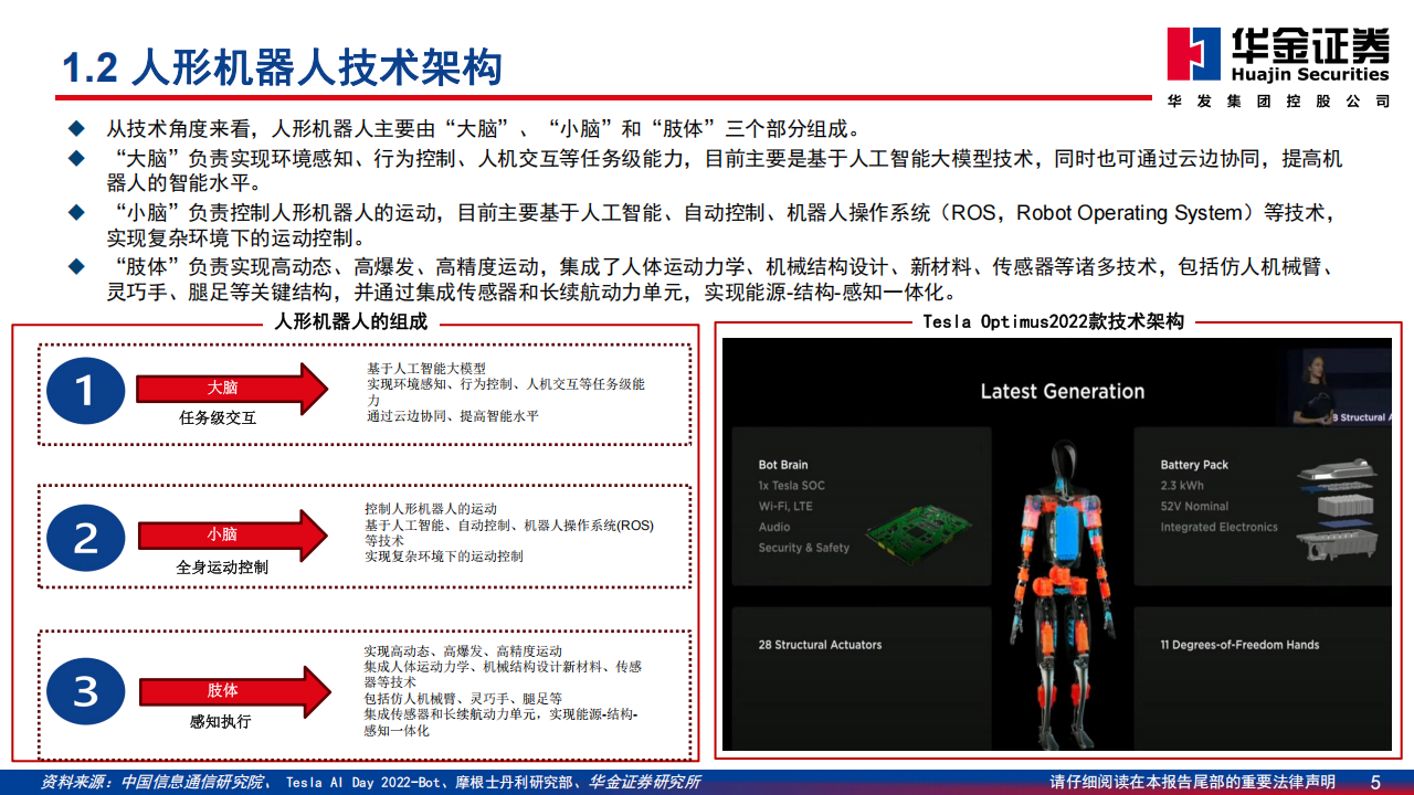 电子行业机器人系列深度报告：具身智能大时代，算力芯片筑底座,电子,机器人,具身智能,算力,芯片,电子,机器人,具身智能,算力,芯片,第5张