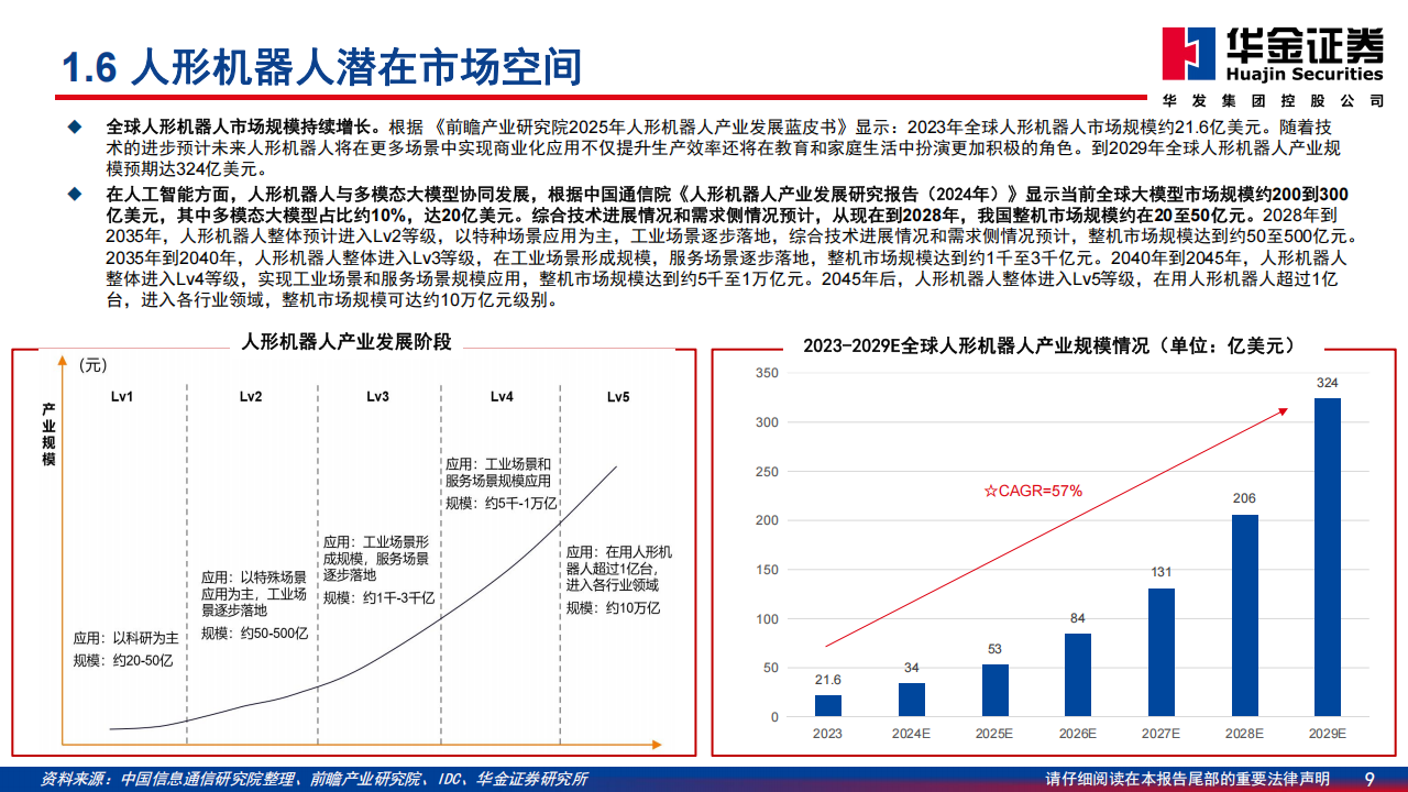 电子行业机器人系列深度报告：具身智能大时代，算力芯片筑底座,电子,机器人,具身智能,算力,芯片,电子,机器人,具身智能,算力,芯片,第9张