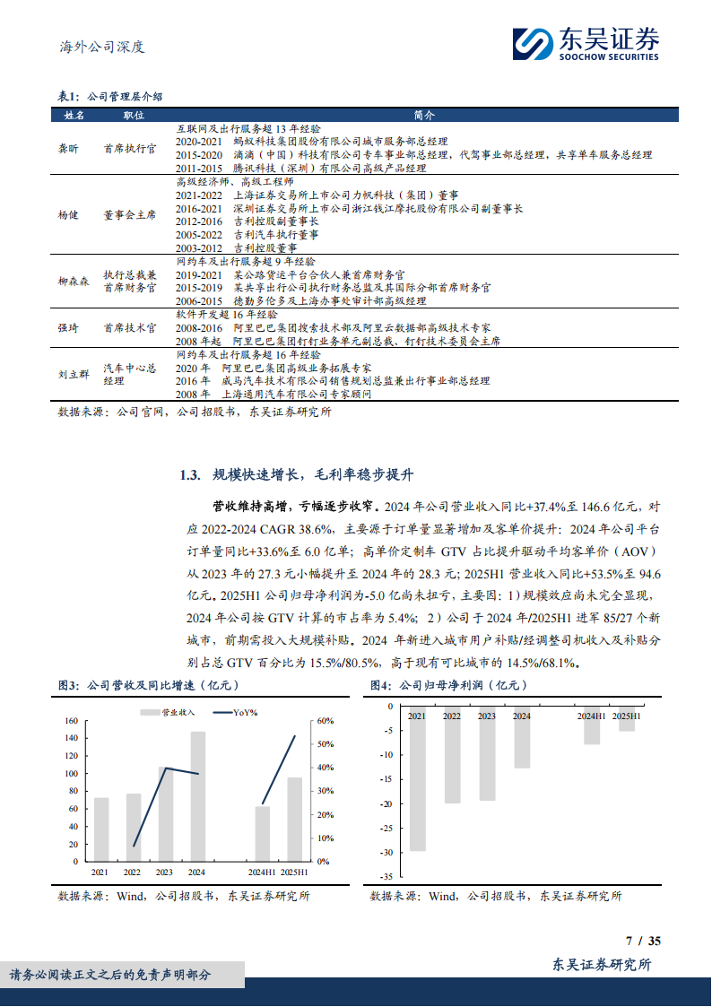 曹操出行研究报告:科技重塑共享出行,打造服务口碑最好品牌,曹操出行,网约车,曹操出行,网约车,第7张 曹操出行研究报告:科技重塑共享出行,打造服务口碑最好品牌,曹操出行,网约车,曹操出行,网约车,第7张
