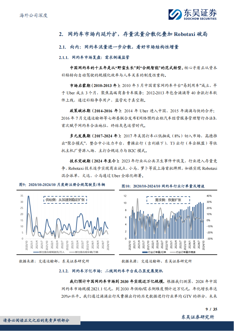 曹操出行研究报告:科技重塑共享出行,打造服务口碑最好品牌,曹操出行,网约车,曹操出行,网约车,第9张 曹操出行研究报告:科技重塑共享出行,打造服务口碑最好品牌,曹操出行,网约车,曹操出行,网约车,第9张