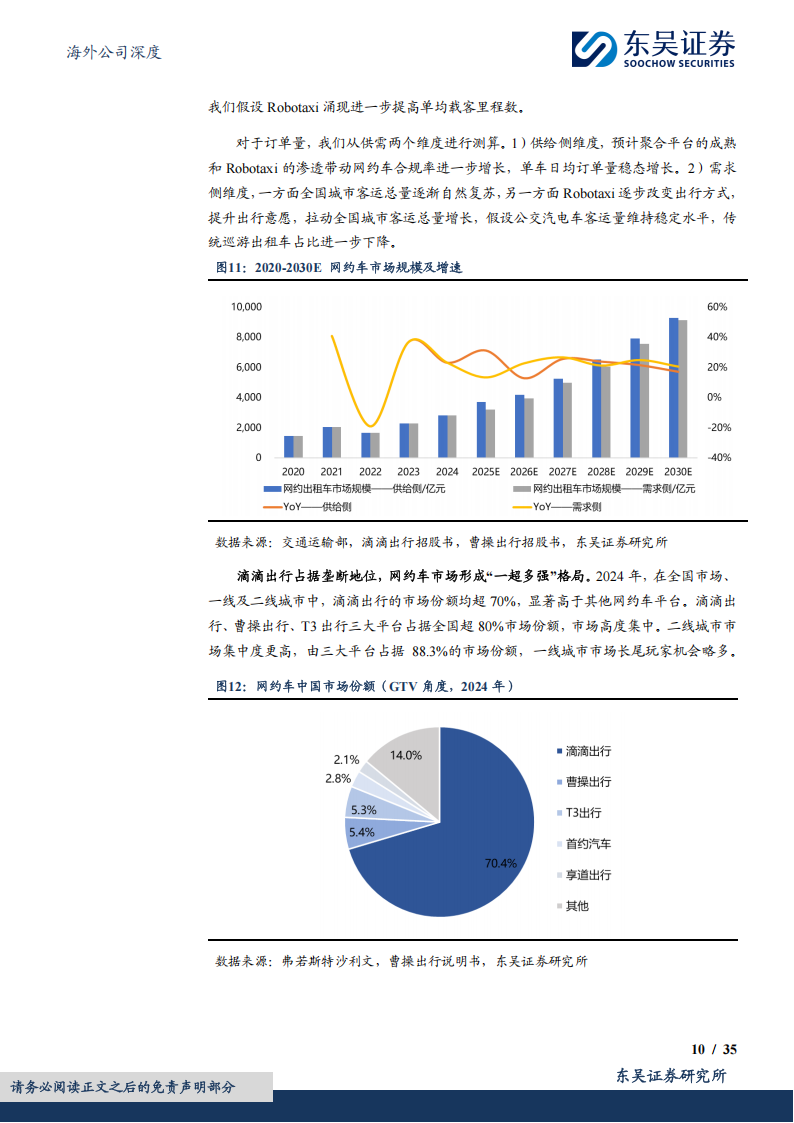 曹操出行研究报告:科技重塑共享出行,打造服务口碑最好品牌,曹操出行,网约车,曹操出行,网约车,第10张 曹操出行研究报告:科技重塑共享出行,打造服务口碑最好品牌,曹操出行,网约车,曹操出行,网约车,第10张
