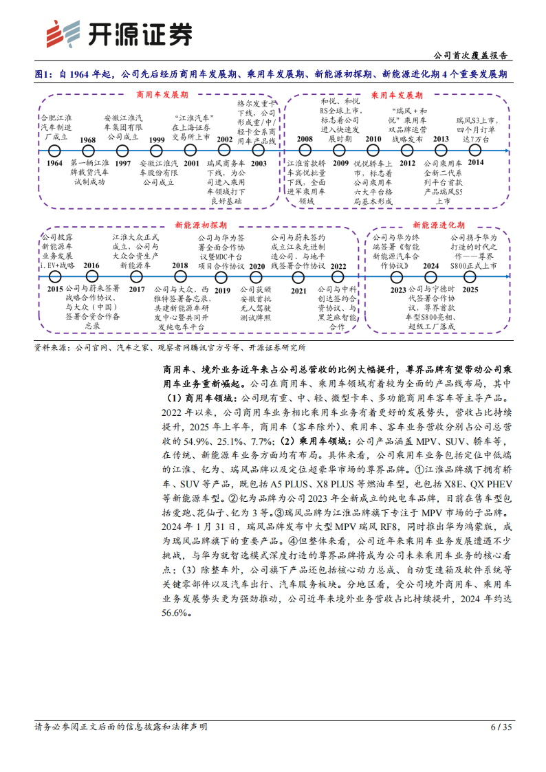 江淮汽车研究报告:尊界开启科技豪华新时代,S800大定表现迎开门红,江淮汽车,尊界,S800,华为,江淮汽车,尊界,S800,华为,第6张 江淮汽车研究报告:尊界开启科技豪华新时代,S800大定表现迎开门红,江淮汽车,尊界,S800,华为,江淮汽车,尊界,S800,华为,第6张