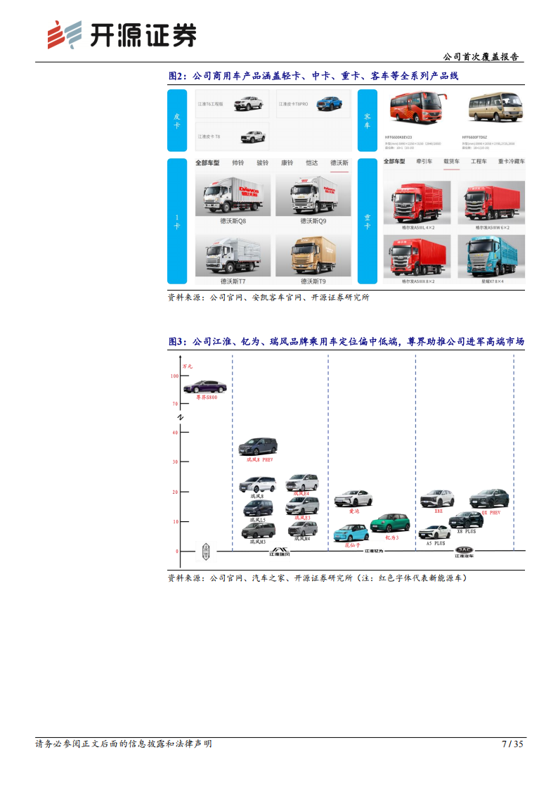 江淮汽车研究报告:尊界开启科技豪华新时代,S800大定表现迎开门红,江淮汽车,尊界,S800,华为,江淮汽车,尊界,S800,华为,第7张 江淮汽车研究报告:尊界开启科技豪华新时代,S800大定表现迎开门红,江淮汽车,尊界,S800,华为,江淮汽车,尊界,S800,华为,第7张