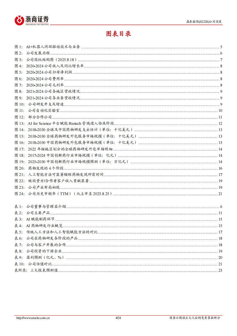 晶泰控股研究报告：AI for Science领军，布局AI+量子+机器人,晶泰控股,AI,机器人,晶泰控股,AI,机器人,第4张