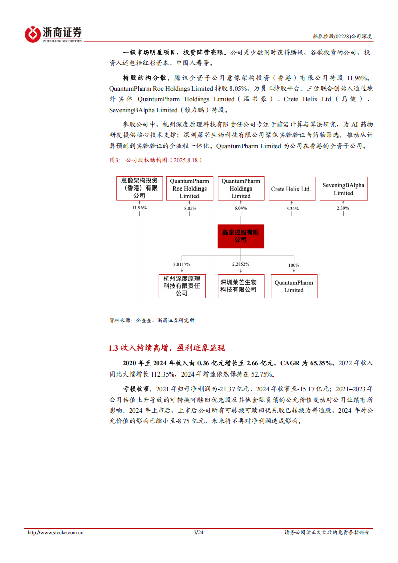 晶泰控股研究报告：AI for Science领军，布局AI+量子+机器人,晶泰控股,AI,机器人,晶泰控股,AI,机器人,第7张