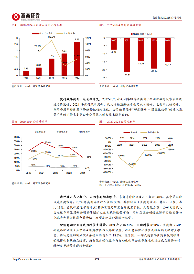 晶泰控股研究报告：AI for Science领军，布局AI+量子+机器人,晶泰控股,AI,机器人,晶泰控股,AI,机器人,第8张