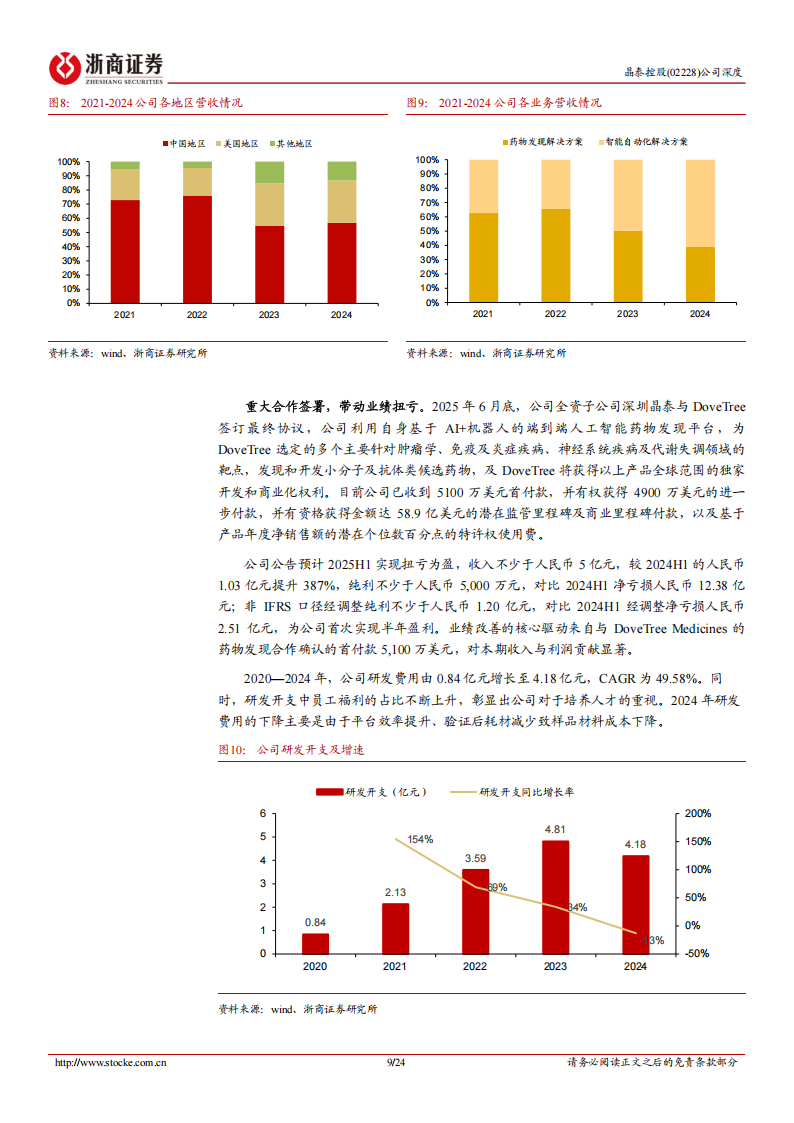 晶泰控股研究报告：AI for Science领军，布局AI+量子+机器人,晶泰控股,AI,机器人,晶泰控股,AI,机器人,第9张