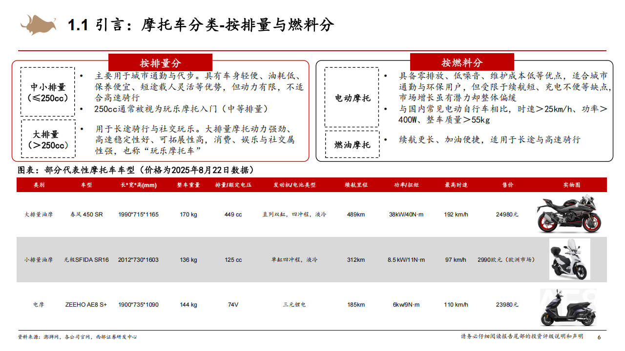 摩托车行业深度报告：国内大排量摩托车渗透率持续提升，中国摩企开启全球化2.0征程,摩托车,摩托车,第6张