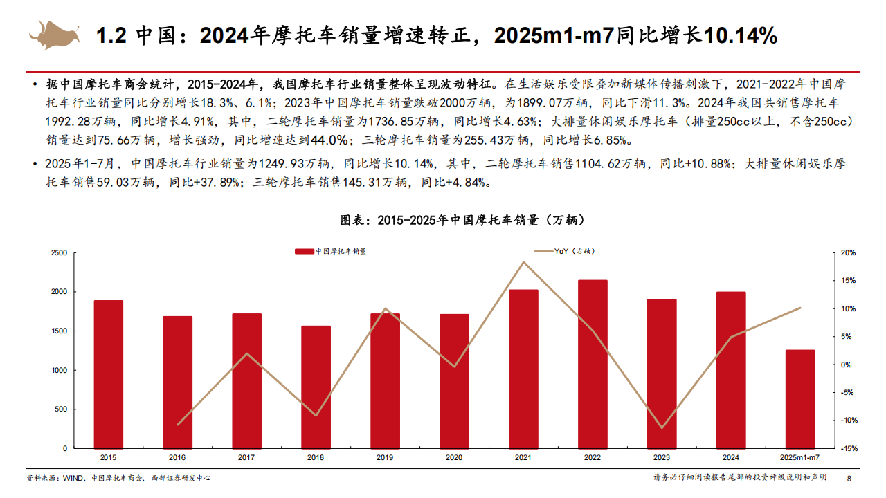 摩托车行业深度报告：国内大排量摩托车渗透率持续提升，中国摩企开启全球化2.0征程,摩托车,摩托车,第8张