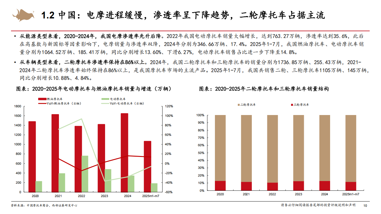摩托车行业深度报告：国内大排量摩托车渗透率持续提升，中国摩企开启全球化2.0征程,摩托车,摩托车,第10张