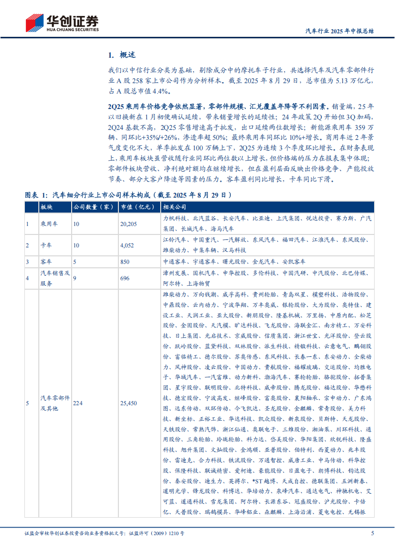 汽车行业2025年中报总结:乘用车盈利分化,零部件成长趋势不改,汽车,乘用车,零部件,汽车,乘用车,零部件,第5张 汽车行业2025年中报总结:乘用车盈利分化,零部件成长趋势不改,汽车,乘用车,零部件,汽车,乘用车,零部件,第5张