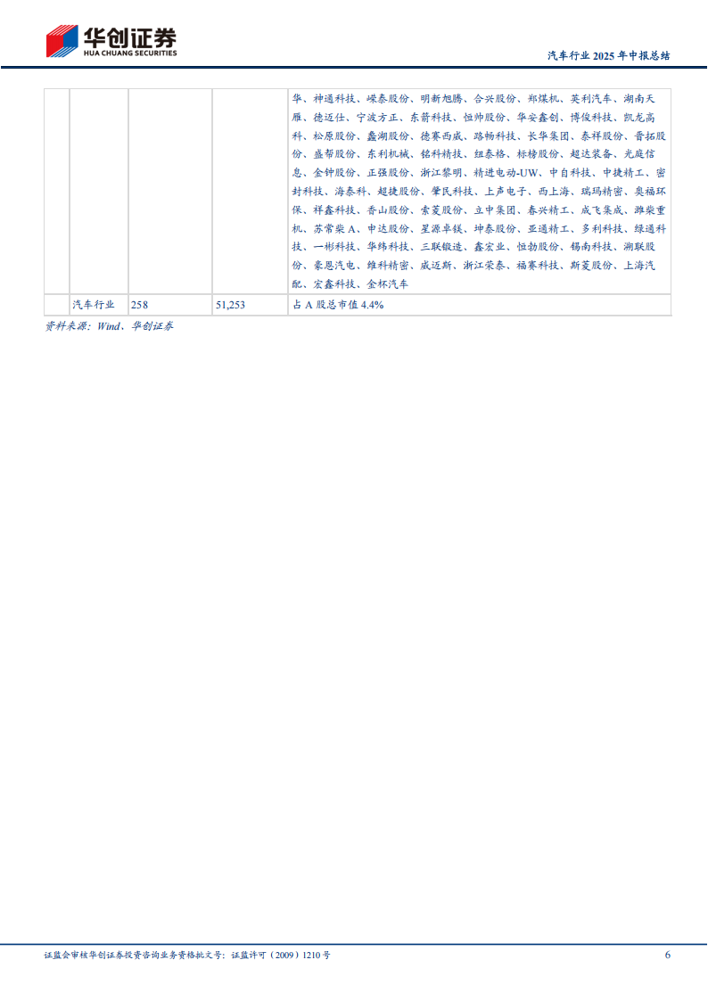 汽车行业2025年中报总结:乘用车盈利分化,零部件成长趋势不改,汽车,乘用车,零部件,汽车,乘用车,零部件,第6张 汽车行业2025年中报总结:乘用车盈利分化,零部件成长趋势不改,汽车,乘用车,零部件,汽车,乘用车,零部件,第6张