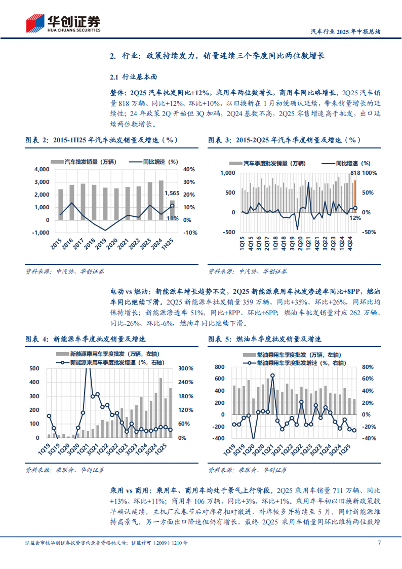 汽车行业2025年中报总结:乘用车盈利分化,零部件成长趋势不改,汽车,乘用车,零部件,汽车,乘用车,零部件,第7张 汽车行业2025年中报总结:乘用车盈利分化,零部件成长趋势不改,汽车,乘用车,零部件,汽车,乘用车,零部件,第7张