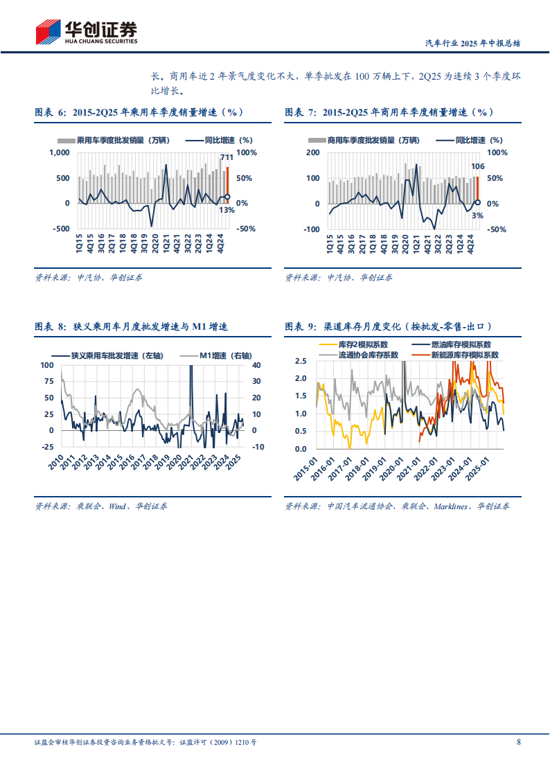 汽车行业2025年中报总结:乘用车盈利分化,零部件成长趋势不改,汽车,乘用车,零部件,汽车,乘用车,零部件,第8张 汽车行业2025年中报总结:乘用车盈利分化,零部件成长趋势不改,汽车,乘用车,零部件,汽车,乘用车,零部件,第8张