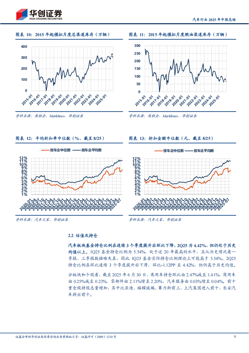 汽车行业2025年中报总结:乘用车盈利分化,零部件成长趋势不改,汽车,乘用车,零部件,汽车,乘用车,零部件,第9张 汽车行业2025年中报总结:乘用车盈利分化,零部件成长趋势不改,汽车,乘用车,零部件,汽车,乘用车,零部件,第9张