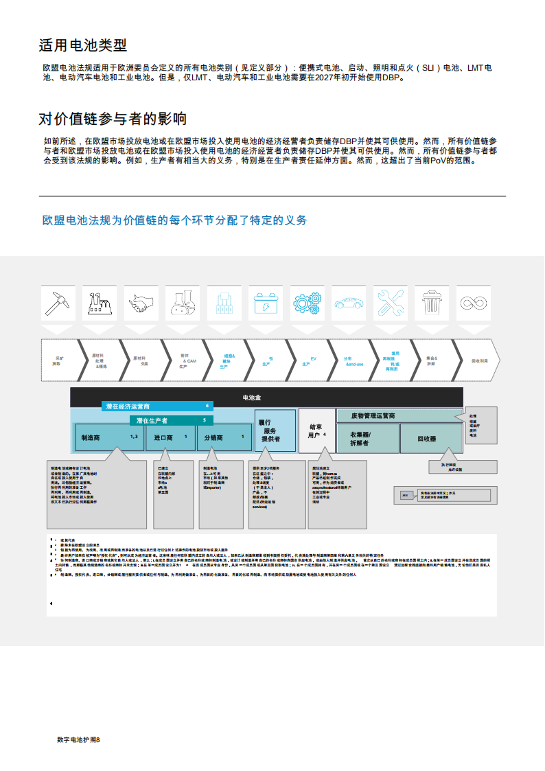 汽车行业数字电池护照：对汽车可持续发展的主要贡献，以及创造价值的机会,汽车,电池护照,汽车,电池护照,第8张