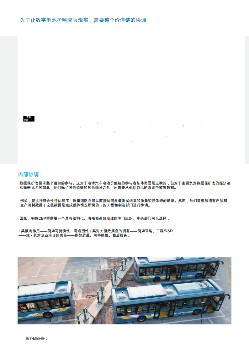 汽车行业数字电池护照：对汽车可持续发展的主要贡献，以及创造价值的机会,汽车,电池护照,汽车,电池护照,第10张