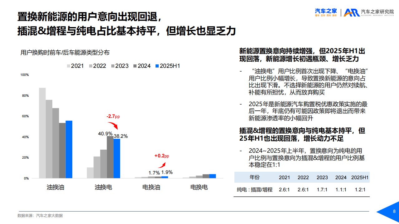 汽车之家置换用户趋势洞察（2025年）,汽车,汽车,第8张