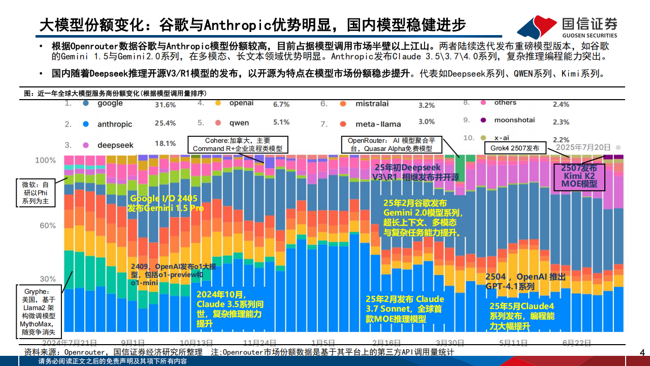 人工智能行业专题报告：探究模型能力与应用的进展和边界,人工智能,人工智能,第4张