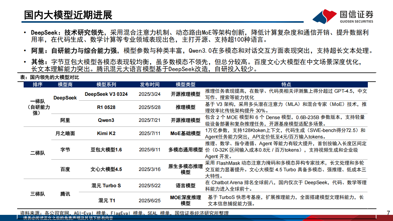 人工智能行业专题报告：探究模型能力与应用的进展和边界,人工智能,人工智能,第7张
