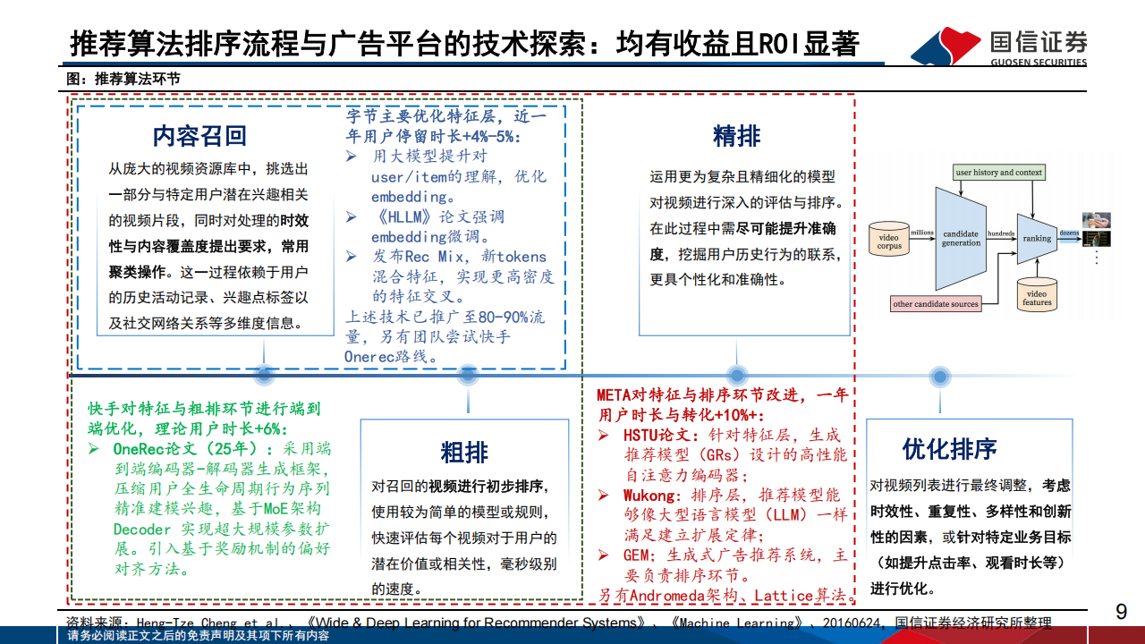 人工智能行业专题报告：探究模型能力与应用的进展和边界,人工智能,人工智能,第9张