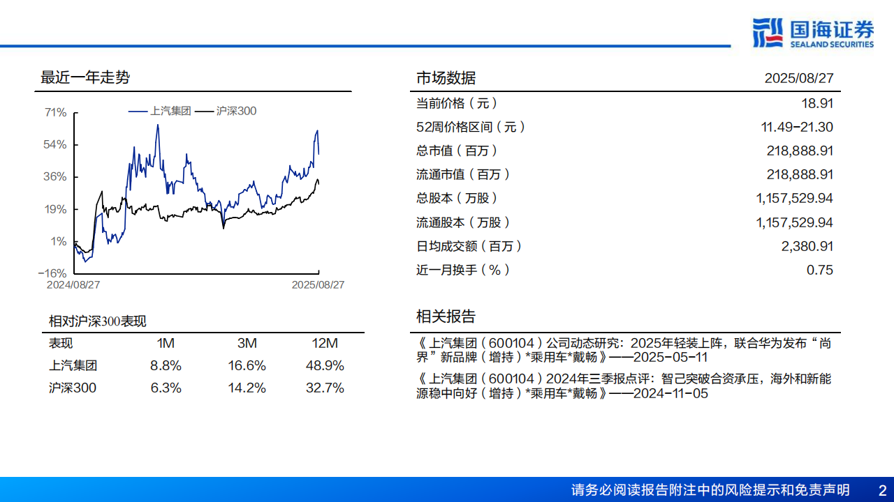 上汽集团研究报告：2025轻装上阵，与华为合作未来可期,上汽集团,华为,上汽集团,华为,第2张