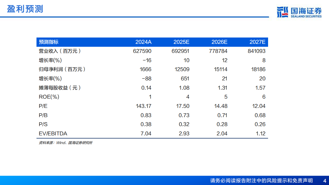 上汽集团研究报告：2025轻装上阵，与华为合作未来可期,上汽集团,华为,上汽集团,华为,第4张
