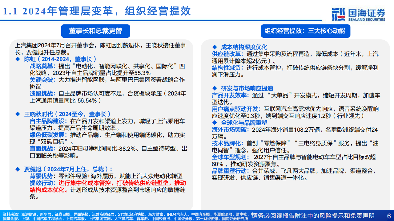 上汽集团研究报告：2025轻装上阵，与华为合作未来可期,上汽集团,华为,上汽集团,华为,第6张